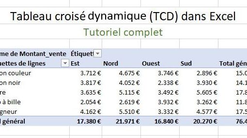 Excel Moyenne Pond R E Tutoriel Excel Malin