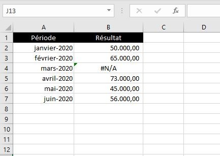 Excel: exemple d'erreur Excel: exemple d'erreur