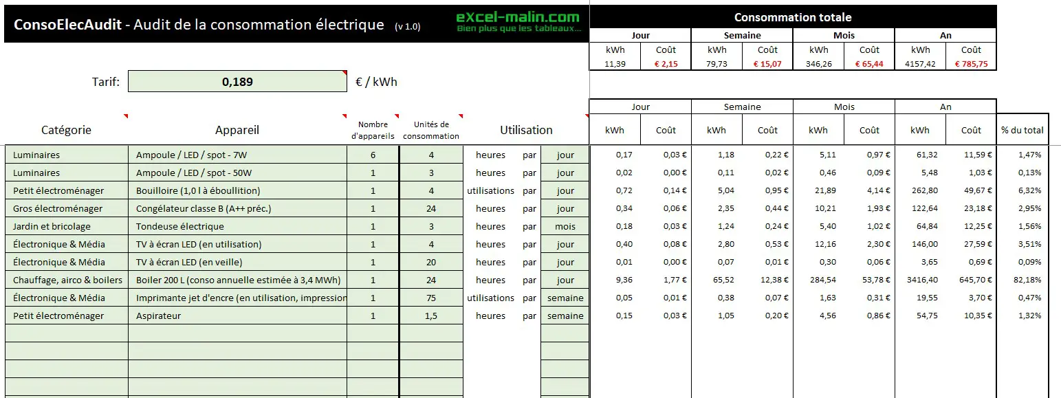 cavidad máquina Dando Calcul du coût de consommation électrique - Outils Excel gratuit